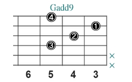 Gadd9_レフティ専用ギターコード_Gアドナイン_1