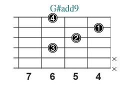 G#add9_レフティ専用ギターコード_Gシャープアドナイン_1
