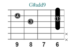 G#add9_レフティ専用ギターコード_Gシャープアドナイン_2