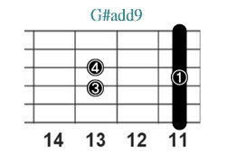 G#add9_レフティ専用ギターコード_Gシャープアドナイン_3