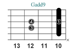 Gadd9_レフティ専用ギターコード_Gアドナイン_3
