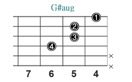 G#aug_レフティ専用ギターコード_Gシャープオーギュメント_2
