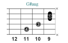 G#aug_レフティ専用ギターコード_Gシャープオーギュメント_3