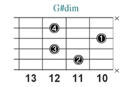 G#dim_レフティ専用ギターコード_Gシャープディミニッシュ_3
