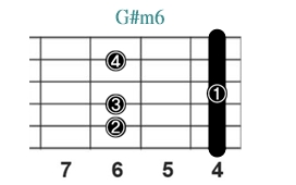 G#m6_レフティ専用ギターコード_Gシャープマイナーシックス_1