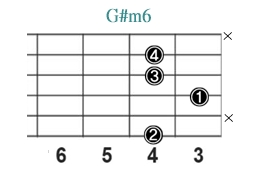 G#m6_レフティ専用ギターコード_Gシャープマイナーシックス_2