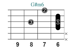 G#m6_レフティ専用ギターコード_Gシャープマイナーシックス_3