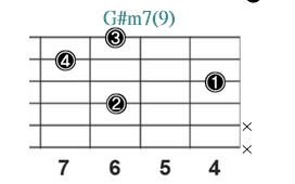 G#m7(9)_レフティ専用ギターコード_Gシャープマイナーセブンスナインス_2