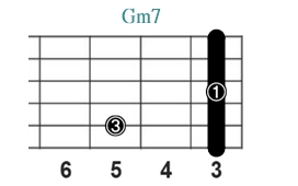Gm7_レフティ専用ギターコード_Gマイナーセブンス_1