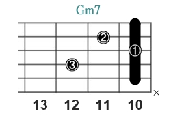 Gm7_レフティ専用ギターコード_Gマイナーセブンス_3