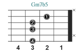 Gm7b5_レフティ専用ギターコード_Gマイナーセブンフラットファイブ1