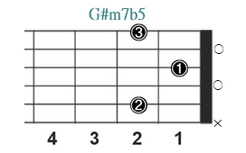 G#m7b5_レフティ専用ギターコード_Gシャープマイナーセブンスシャープナインス_2
