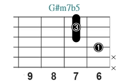 G#m7b5_レフティ専用ギターコード_Gシャープマイナーセブンスシャープナインス_3