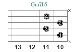 Gm7b5_レフティ専用ギターコード_Gマイナーセブンフラットファイブ3