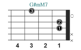 G#mM7_レフティ専用ギターコード_Gシャープマイナーメジャーセブンス_1