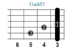 GmM7_レフティ専用ギターコード_Gマイナーメジャーセブンス_1