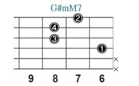 G#mM7_レフティ専用ギターコード_Gシャープマイナーメジャーセブンス_3