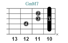 GmM7_レフティ専用ギターコード_Gマイナーメジャーセブンス_3