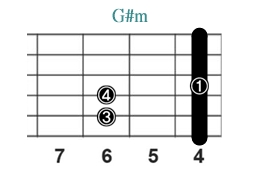 G#m_レフティ専用ギターコード_Gマイナー_1