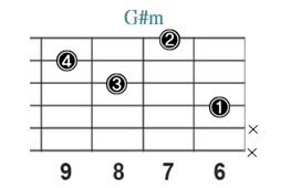 G#m_2レフティ専用ギターコード_Gマイナー_