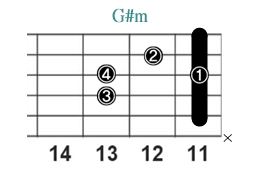 G#m_3_レフティ専用ギターコード_G#マイナー_03