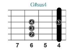 G#sus4_レフティ専用ギターコード_Gシャープサスフォー_1