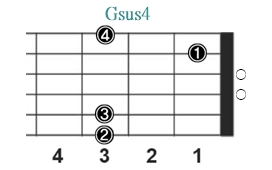 Gsus4_レフティ専用ギターコード_Gサスフォー_1