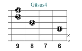 G#sus4_レフティ専用ギターコード_Gシャープサスフォー_2
