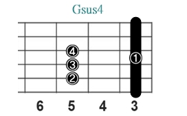 Gsus4_レフティ専用ギターコード_Gサスフォー_2