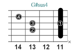 G#sus4_レフティ専用ギターコード_Gシャープサスフォー_3
