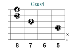 Gsus4_レフティ専用ギターコード_Gサスフォー_3