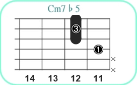 Cm7♭5_レフティ専用ギターコード
